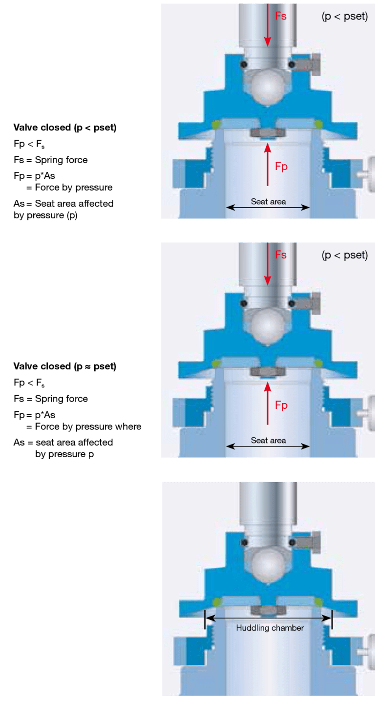 safety valve calculation