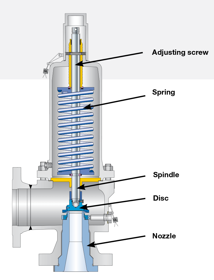 Safety Valve Drawing